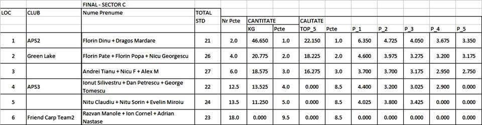 Bila 2 30 martie - 1 aprilie 2018 - 8.jpg